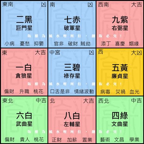 九宮人查詢|九宮飛星圖